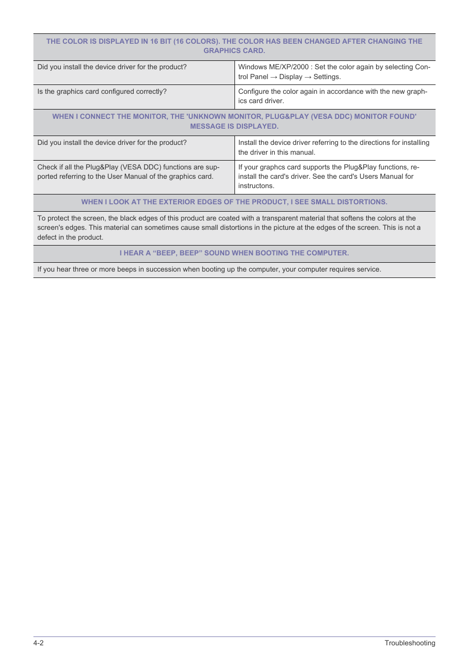 Samsung VC240 User Manual | Page 46 / 62