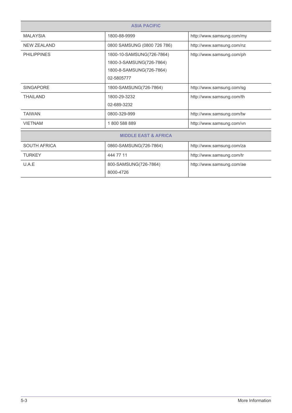 Samsung VC240 User Manual | Page 52 / 62