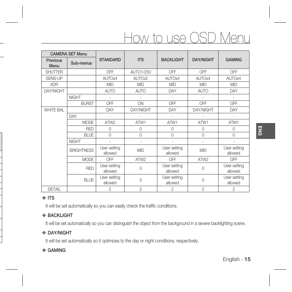 How to use osd menu | Samsung SCC-5399P User Manual | Page 15 / 34