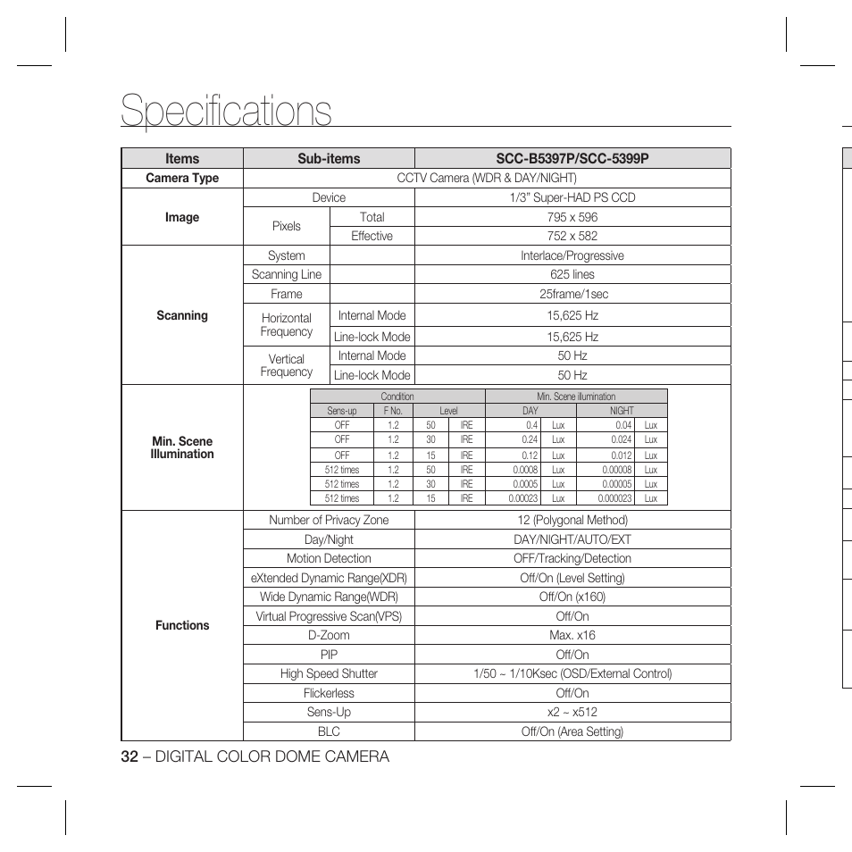 Speciﬁ cations, 32 – digital color dome camera | Samsung SCC-5399P User Manual | Page 32 / 34