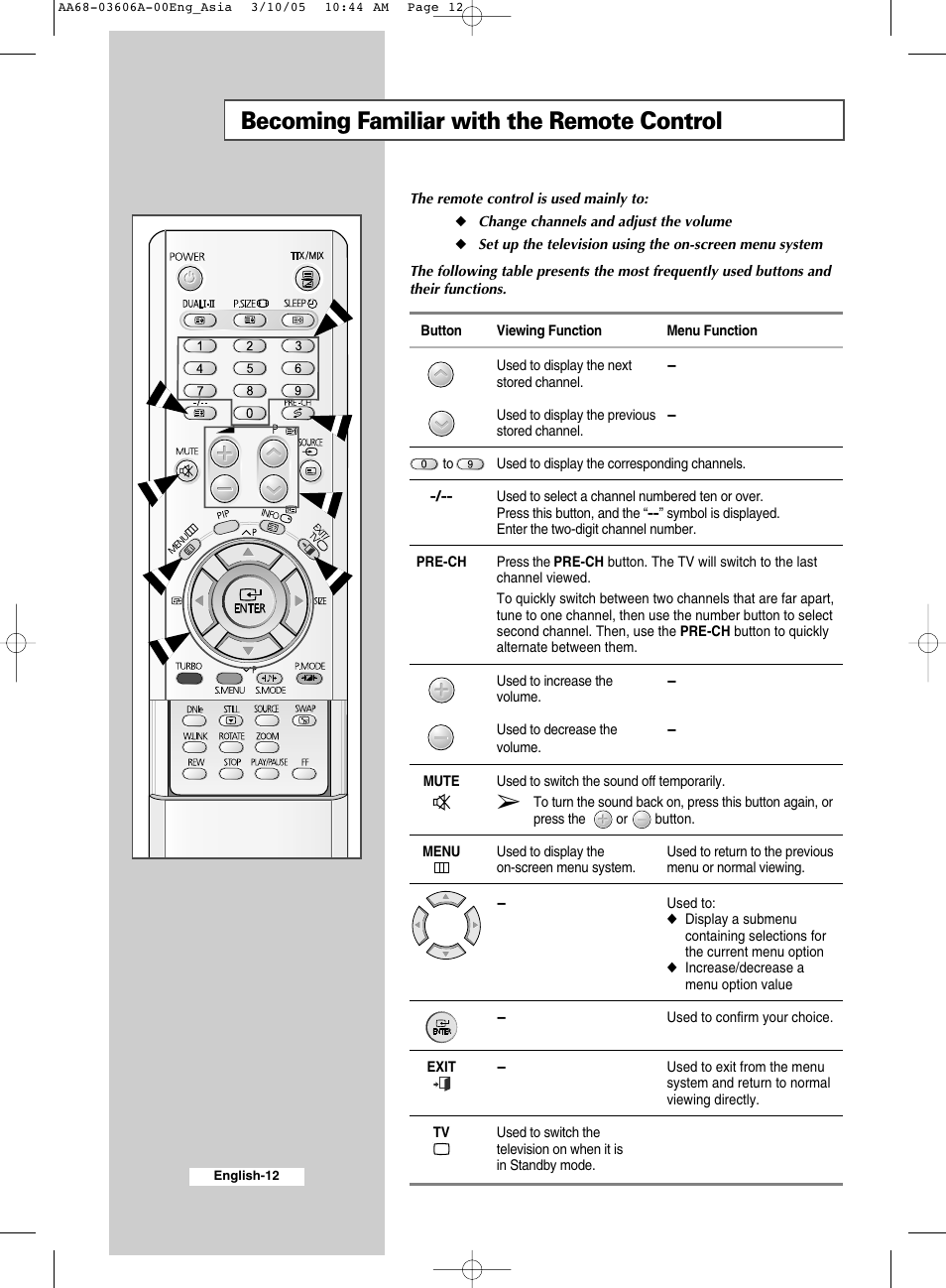 Becoming familiar with the remote control | Samsung WS32A11 User Manual | Page 12 / 52