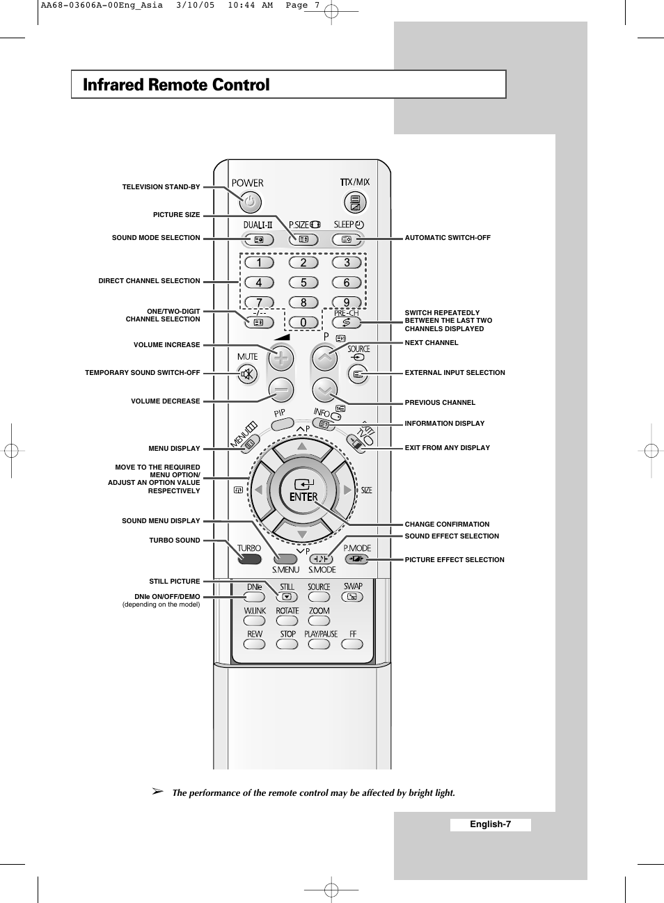 Infrared remote control | Samsung WS32A11 User Manual | Page 7 / 52
