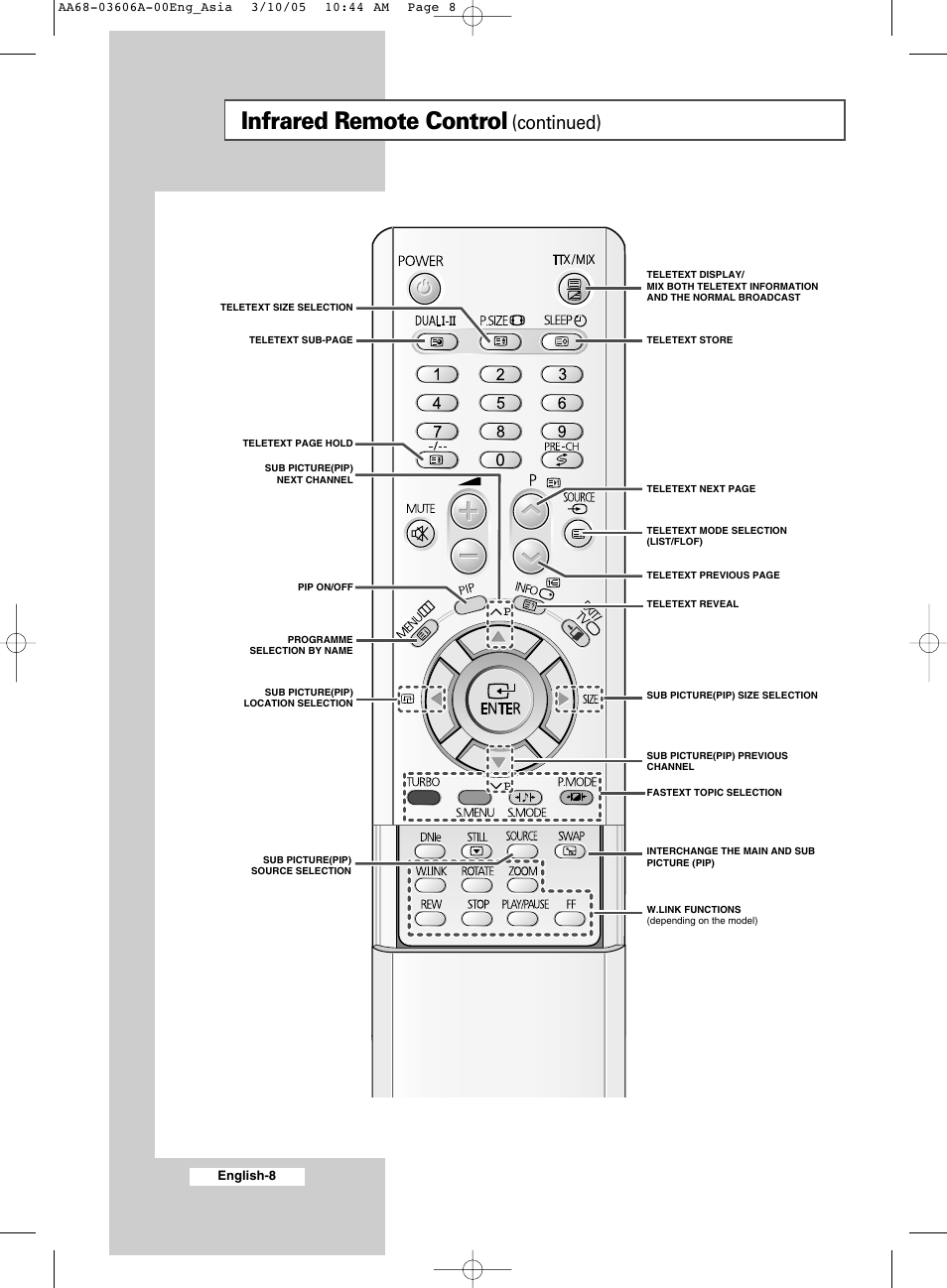 Infrared remote control, Continued) | Samsung WS32A11 User Manual | Page 8 / 52