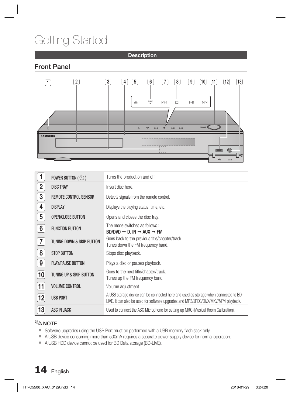 Description, Front panel, Getting started | Samsung AH68-02258S User Manual | Page 14 / 68