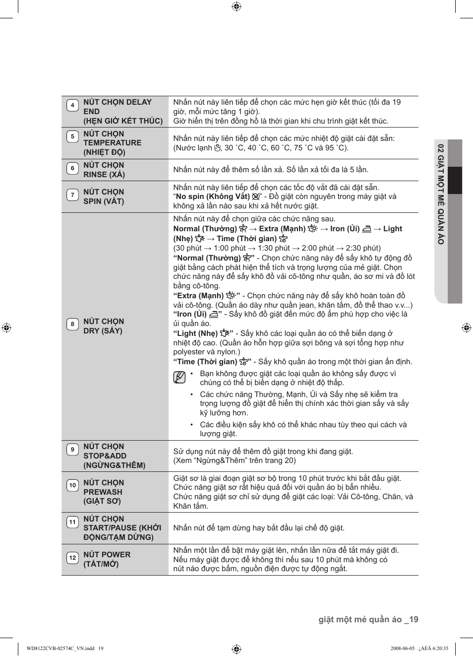 Samsung WD8122CVD User Manual | Page 127 / 144