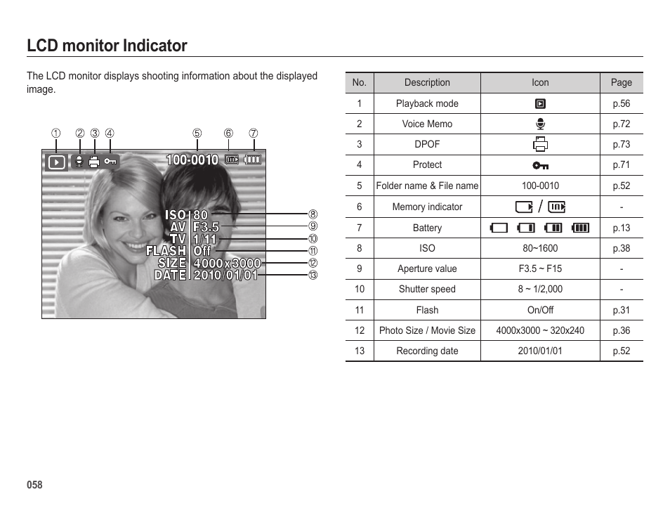 Lcd monitor indicator | Samsung ES25 User Manual | Page 59 / 96