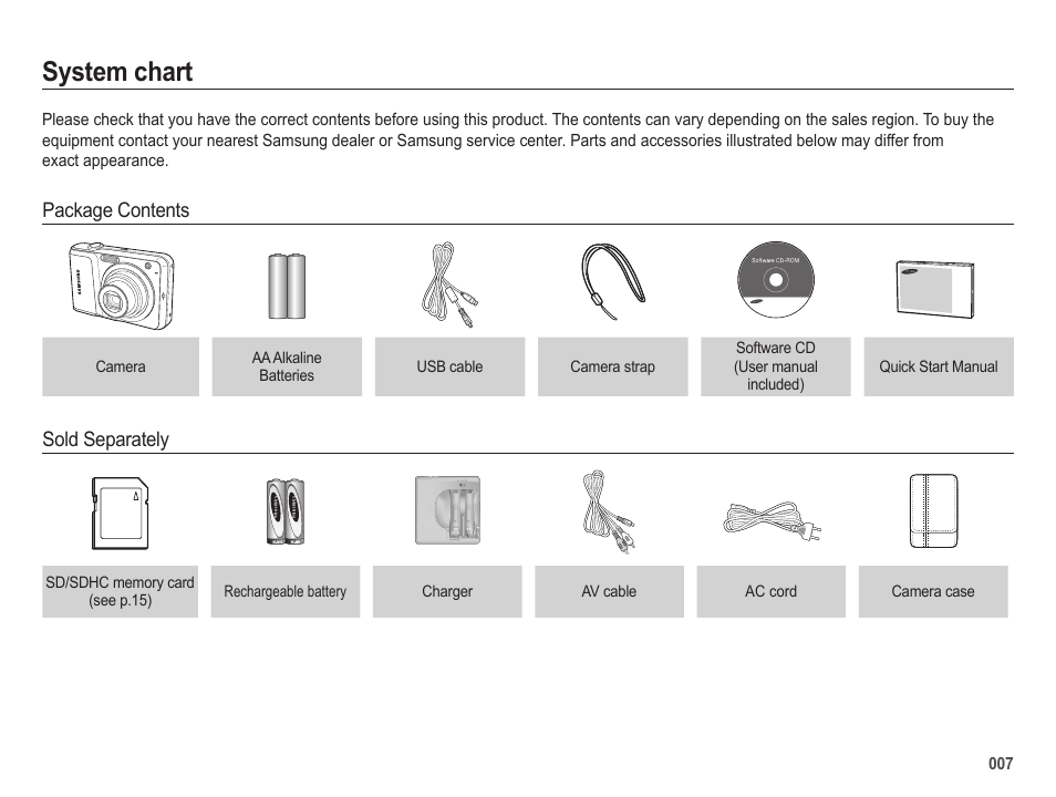 System chart | Samsung ES25 User Manual | Page 8 / 96