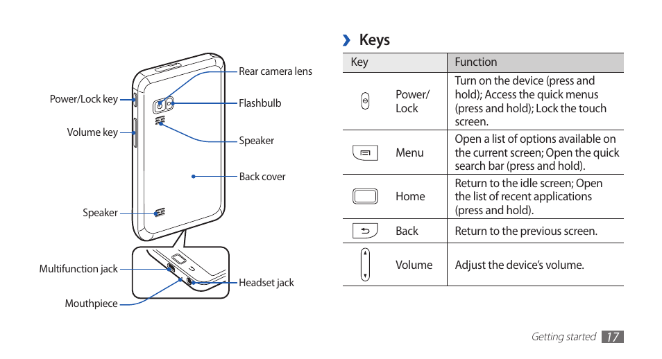 Keys | Samsung YP-G70 User Manual | Page 17 / 116