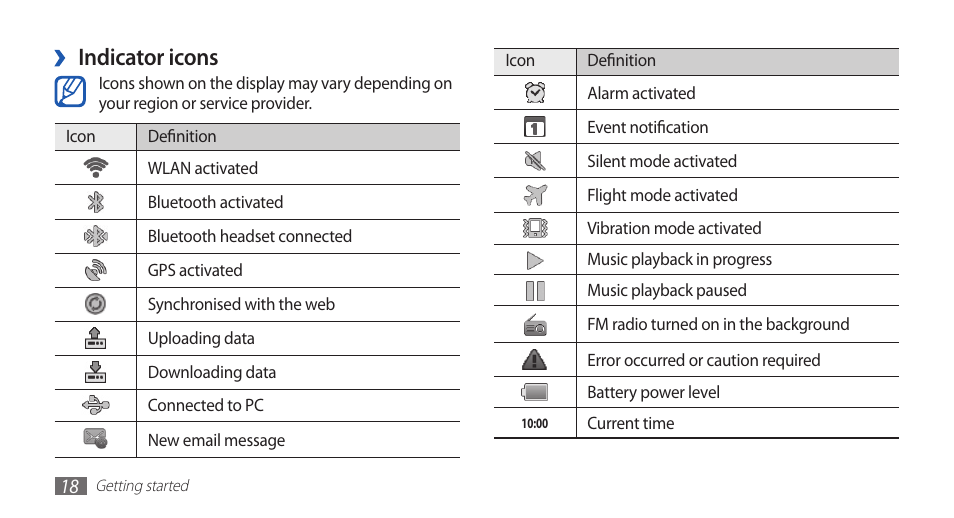 Indicator icons | Samsung YP-G70 User Manual | Page 18 / 116