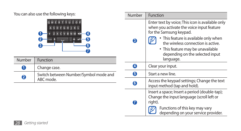 Samsung YP-G70 User Manual | Page 28 / 116