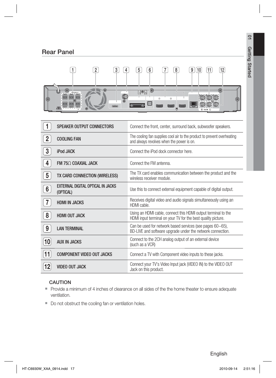 Rear panel | Samsung HT-C6930W User Manual | Page 17 / 74