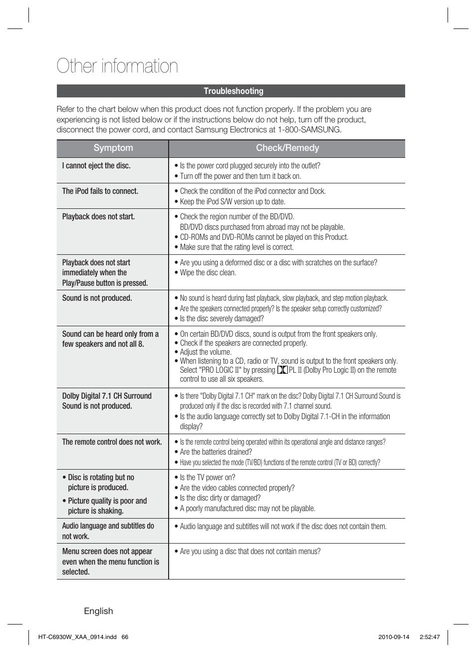 Other information, Troubleshooting | Samsung HT-C6930W User Manual | Page 66 / 74