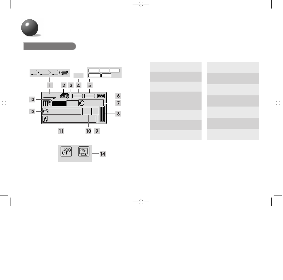 Buttons and controls, Display, End [boyz ii men] boyz ii men | Samsung MCD-HM200 User Manual | Page 5 / 18