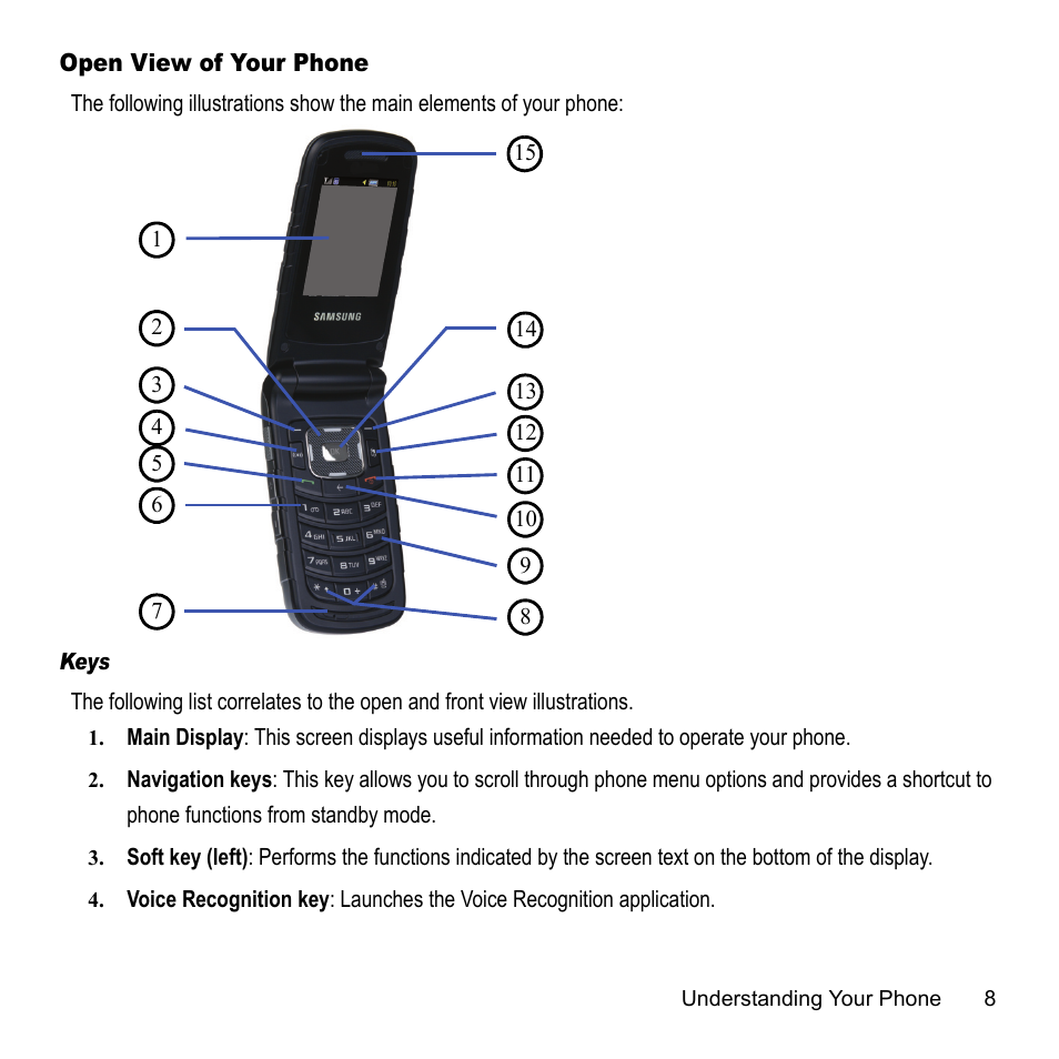 Open view of your phone | Samsung A847M User Manual | Page 15 / 140