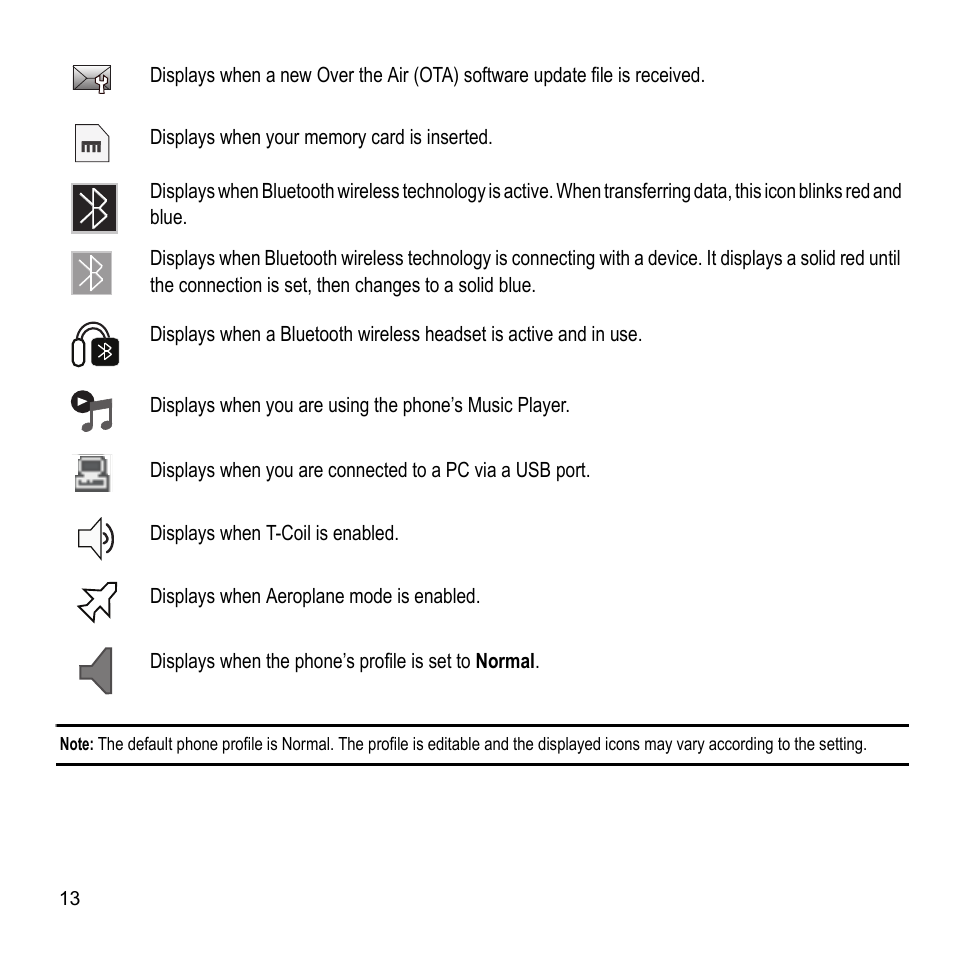 Samsung A847M User Manual | Page 20 / 140