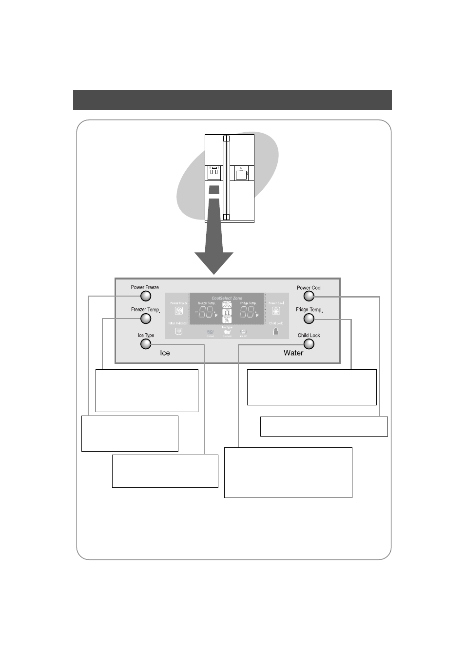 Control panel | Samsung HomePAD HP2777AT User Manual | Page 6 / 61