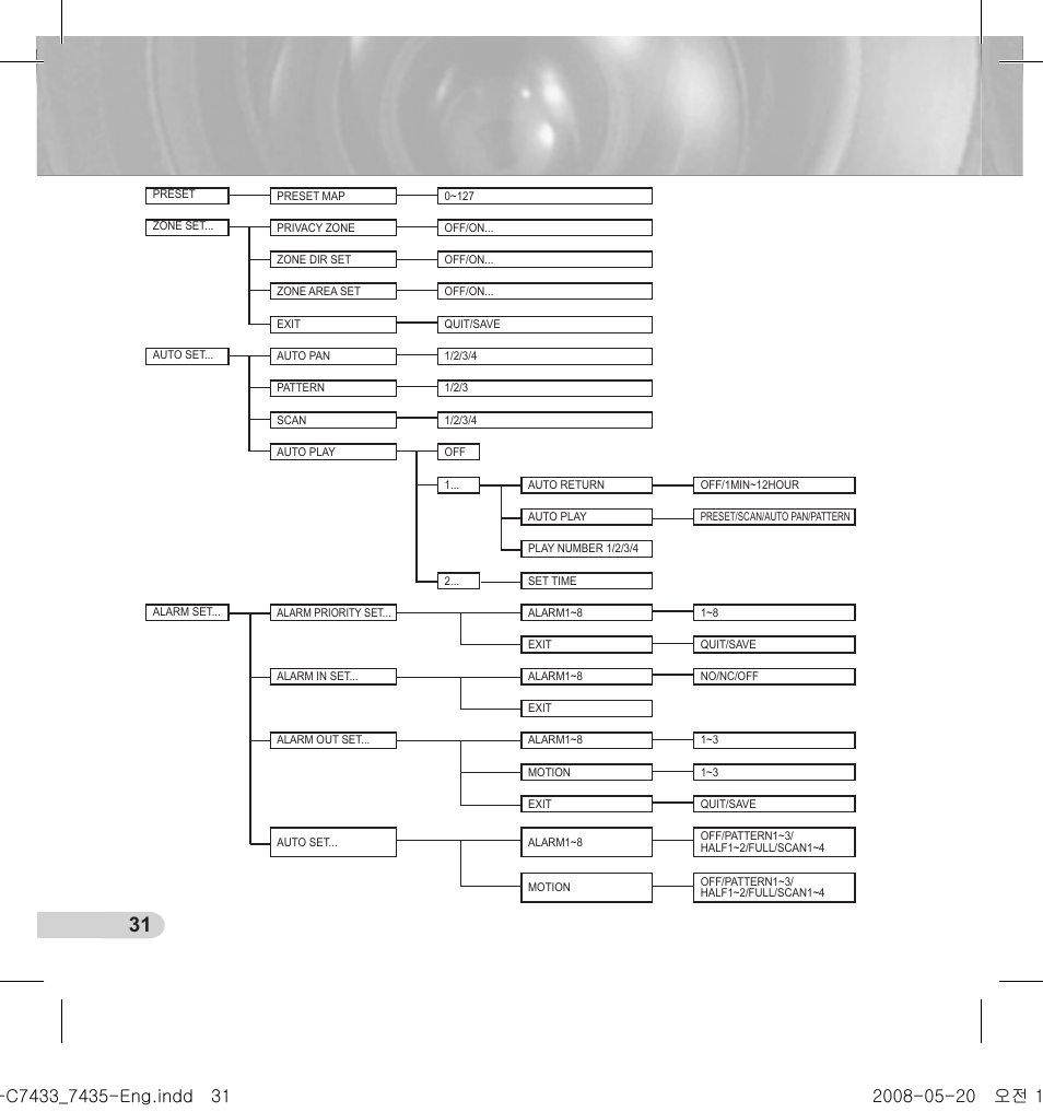 Samsung SCC-C7435(P) User Manual | Page 32 / 82