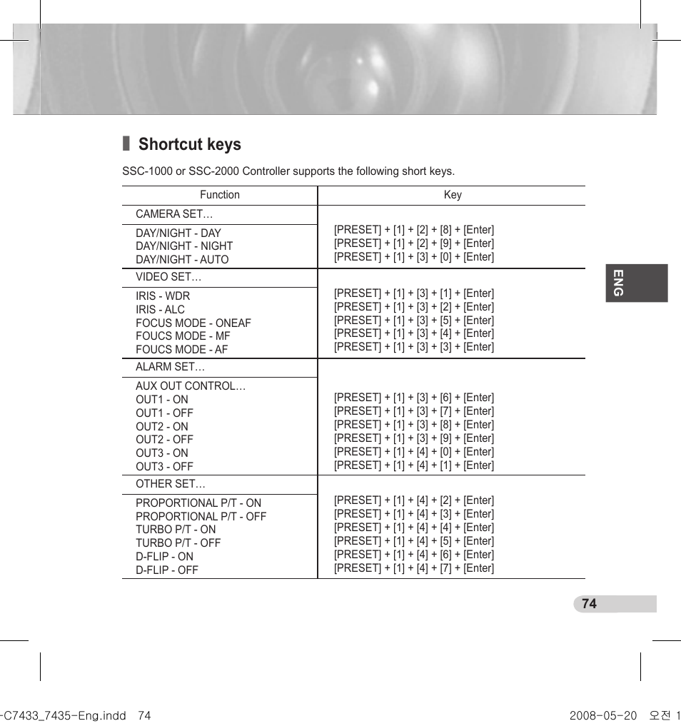 Shortcut keys | Samsung SCC-C7435(P) User Manual | Page 75 / 82
