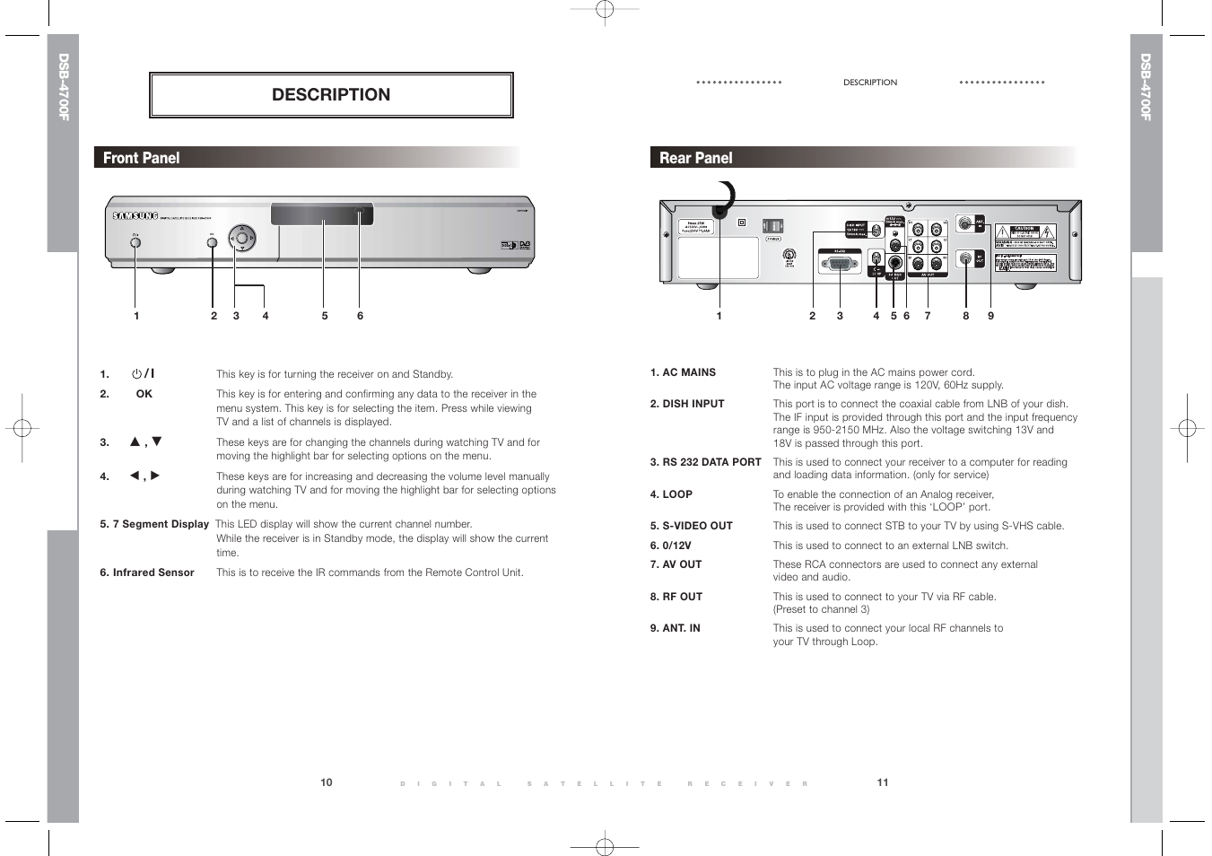Description, Rear panel front panel | Samsung DSB-4700F User Manual | Page 7 / 22