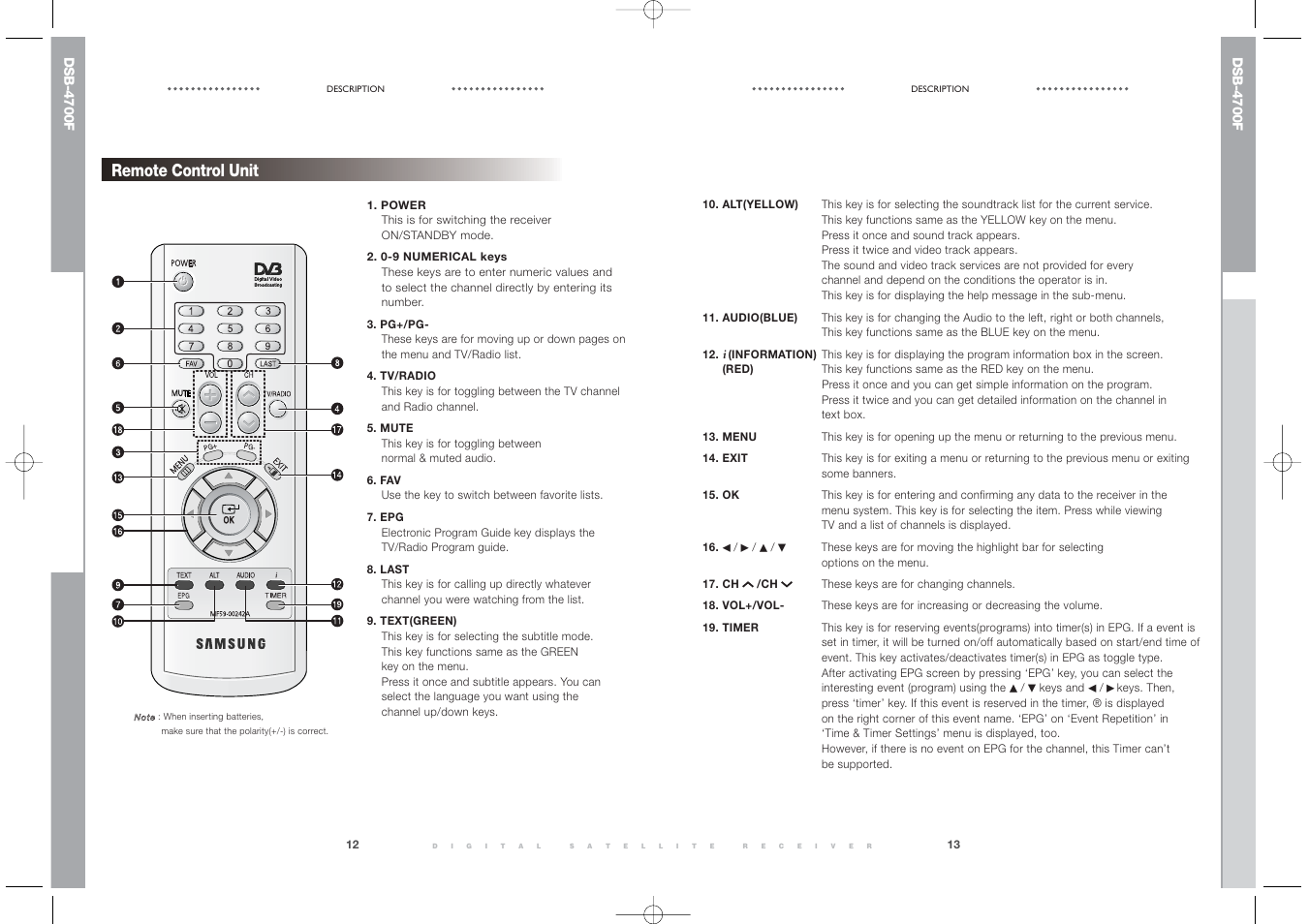 Remote control unit | Samsung DSB-4700F User Manual | Page 8 / 22