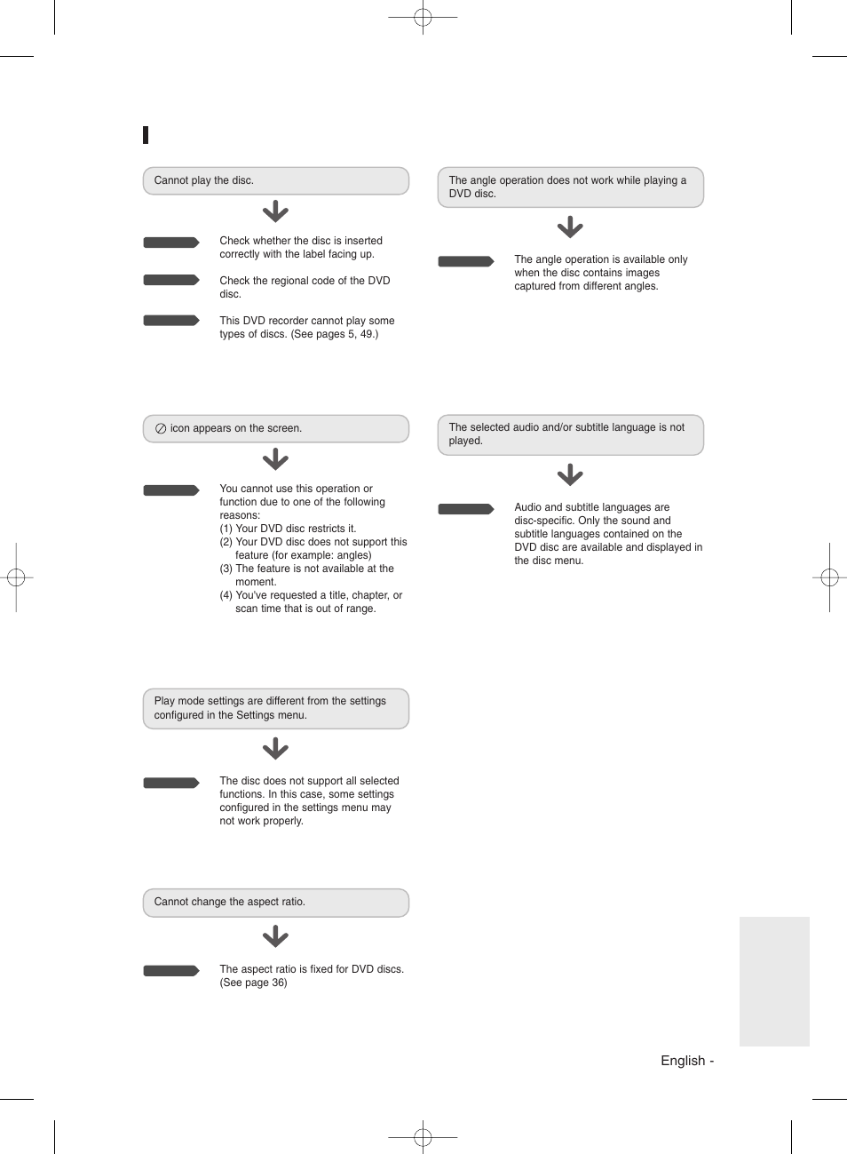 Playback, English | Samsung DVD-R130 User Manual | Page 87 / 93