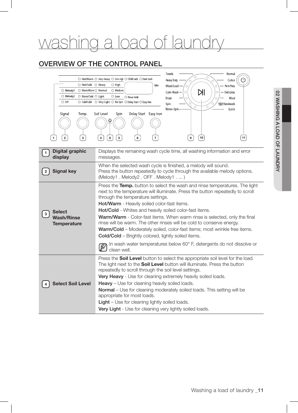 Washing a load of laundry, Overview of the control panel | Samsung WF-J1254 User Manual | Page 11 / 48
