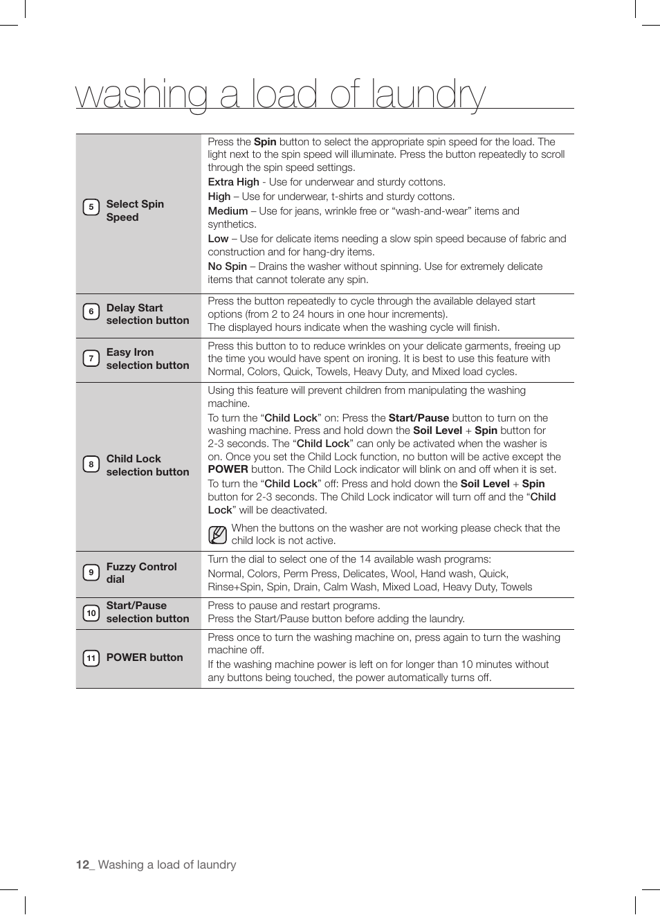 Washing a load of laundry | Samsung WF-J1254 User Manual | Page 12 / 48
