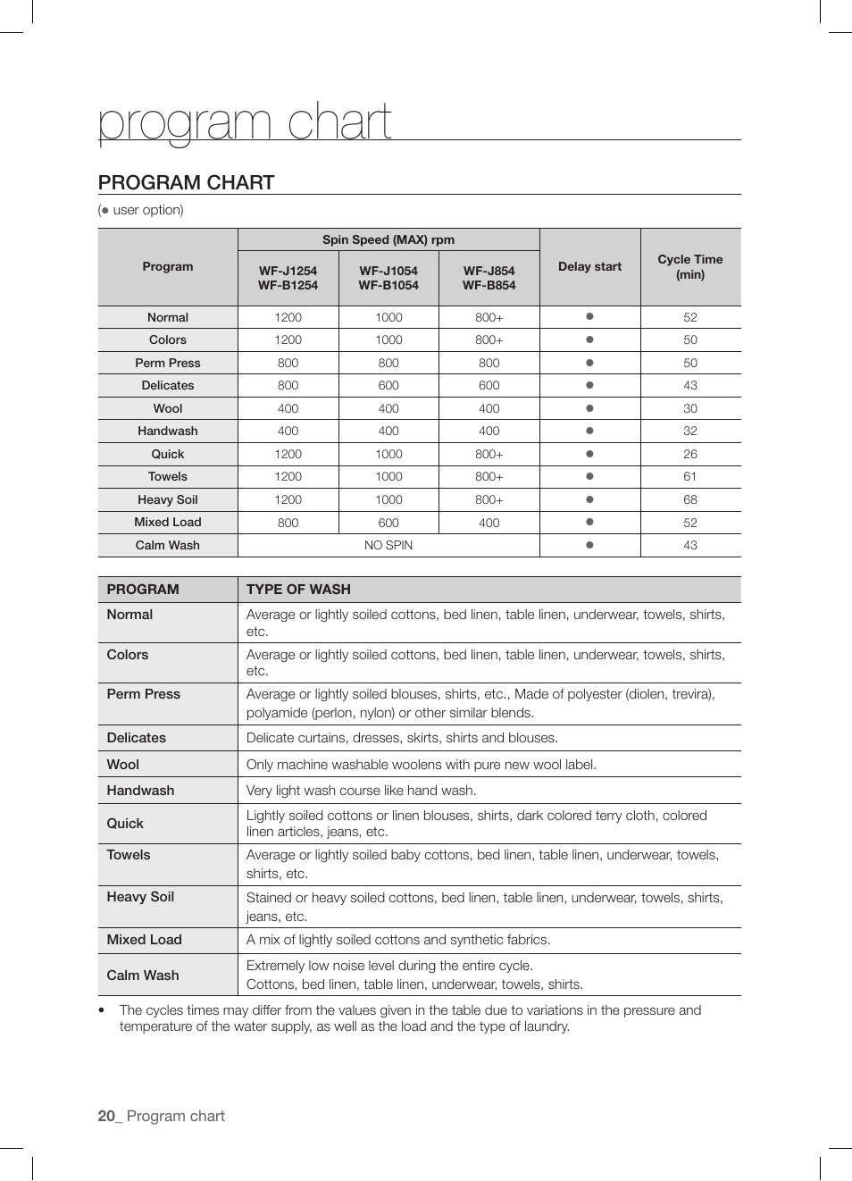 Program chart | Samsung WF-J1254 User Manual | Page 20 / 48