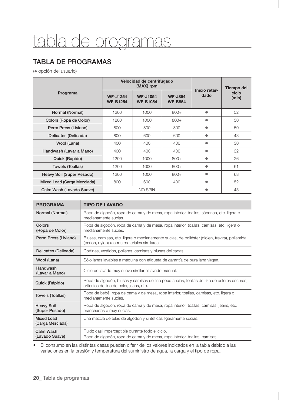 Tabla de programas | Samsung WF-J1254 User Manual | Page 44 / 48