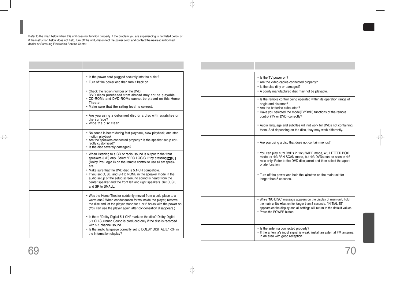 Before calling for service | Samsung HT-THQ25 User Manual | Page 36 / 39