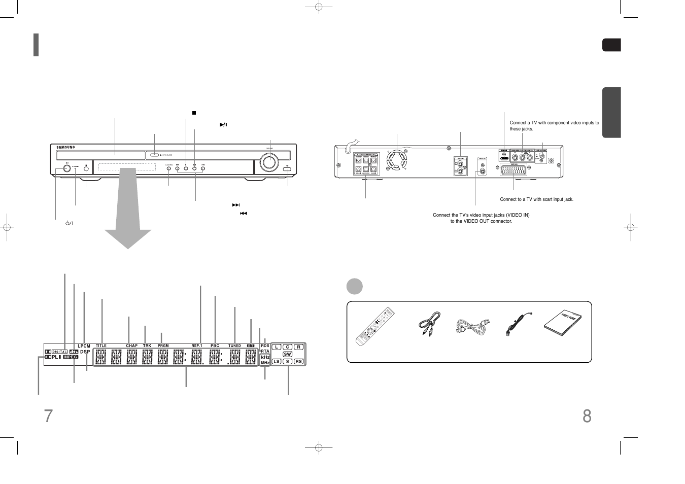 Description, Rear panel, Front panel | Accessories | Samsung HT-THQ25 User Manual | Page 5 / 39