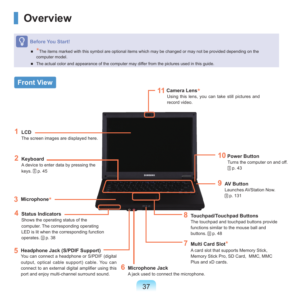 Overview, Front view | Samsung Q45c User Manual | Page 38 / 199