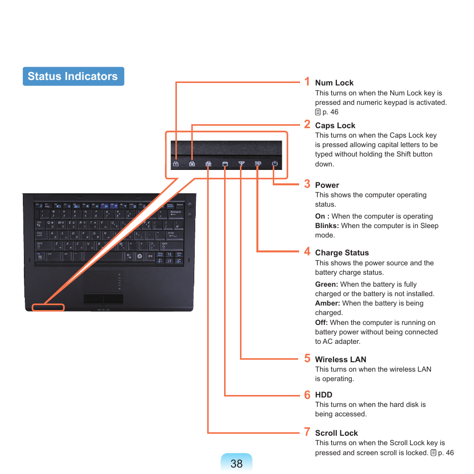 Status indicators | Samsung Q45c User Manual | Page 39 / 199