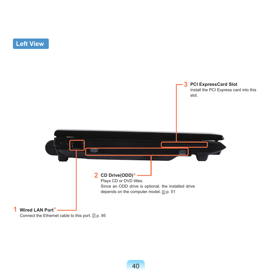 Left view | Samsung Q45c User Manual | Page 41 / 199