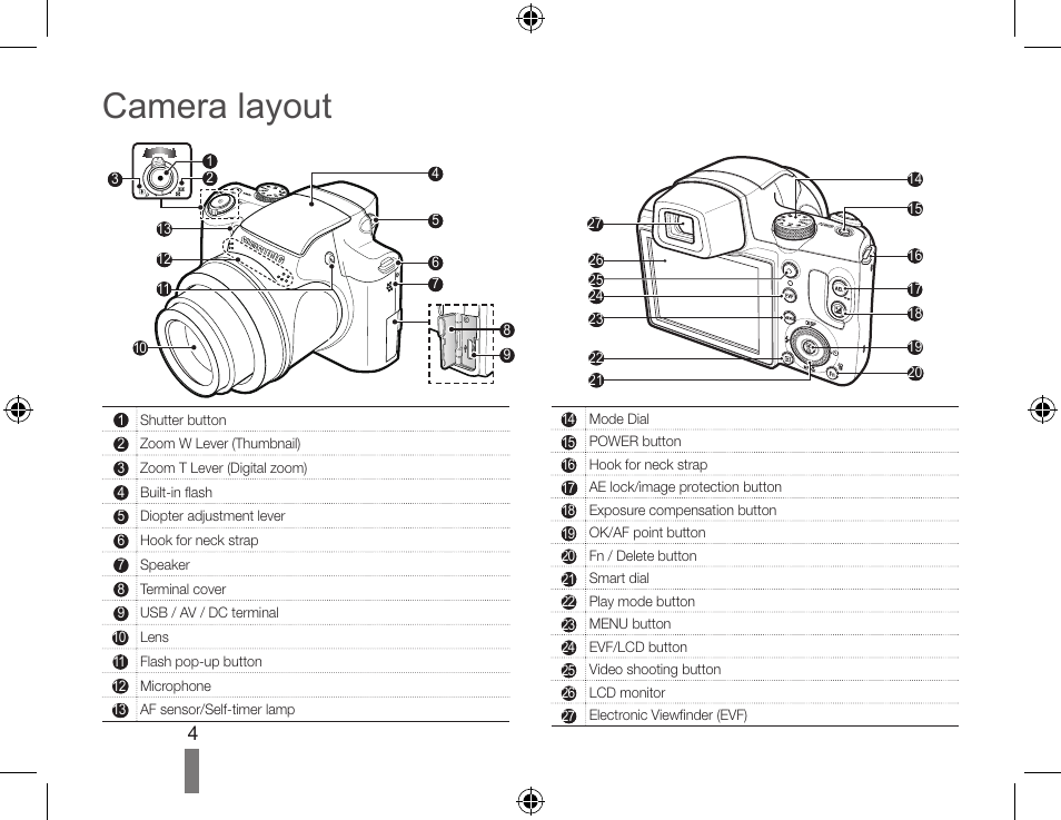 Camera layout | Samsung AD68-04424A User Manual | Page 4 / 34