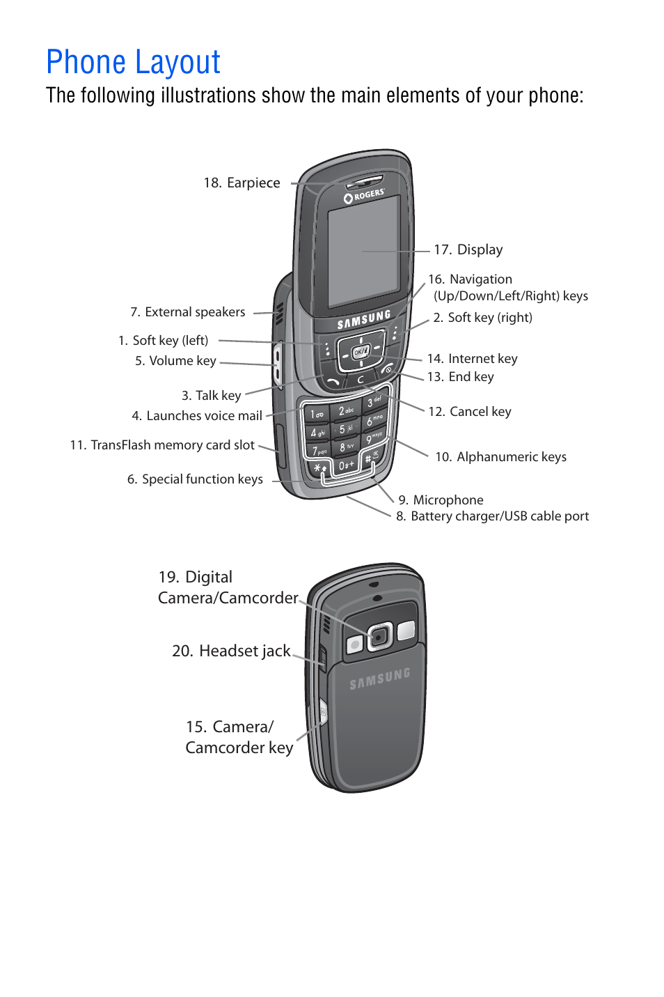 Phone layout | Samsung SGH-D606 User Manual | Page 10 / 185