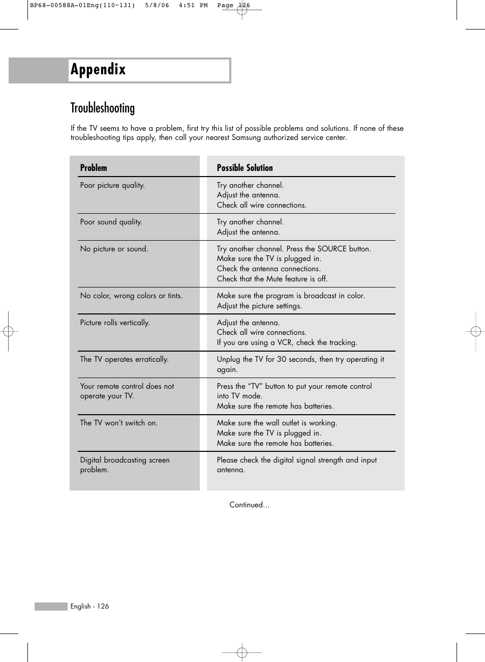 Troubleshooting, Appendix | Samsung HL-S5087W User Manual | Page 126 / 132