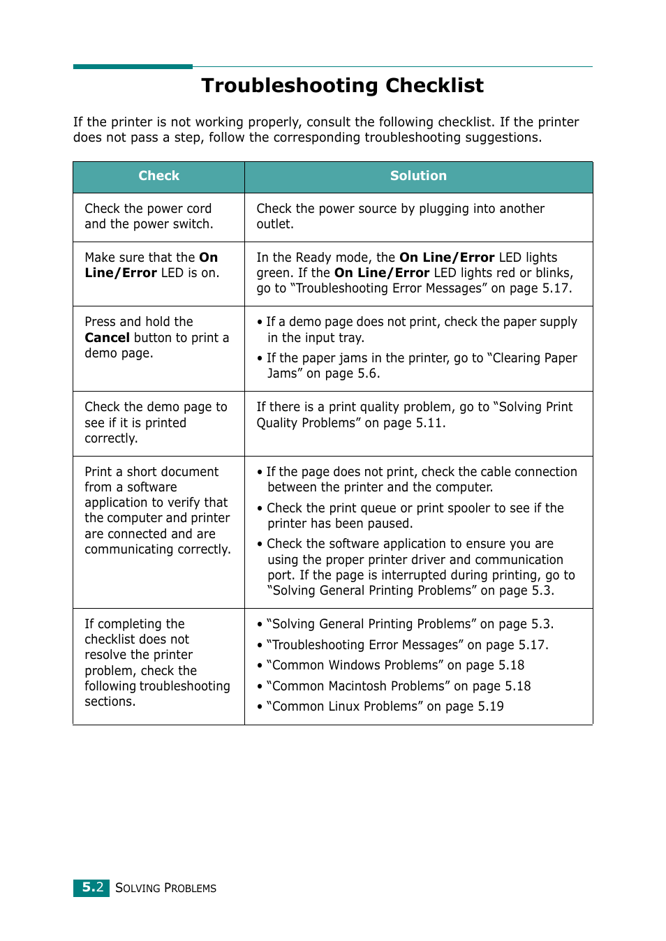 Troubleshooting checklist | Samsung ML-2010 Series User Manual | Page 55 / 118