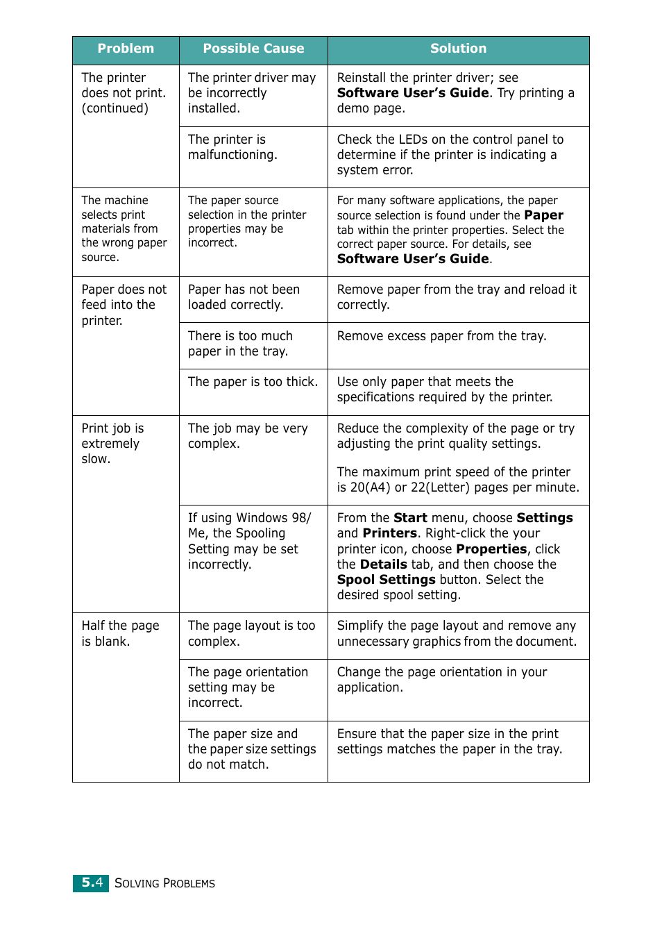 Samsung ML-2010 Series User Manual | Page 57 / 118