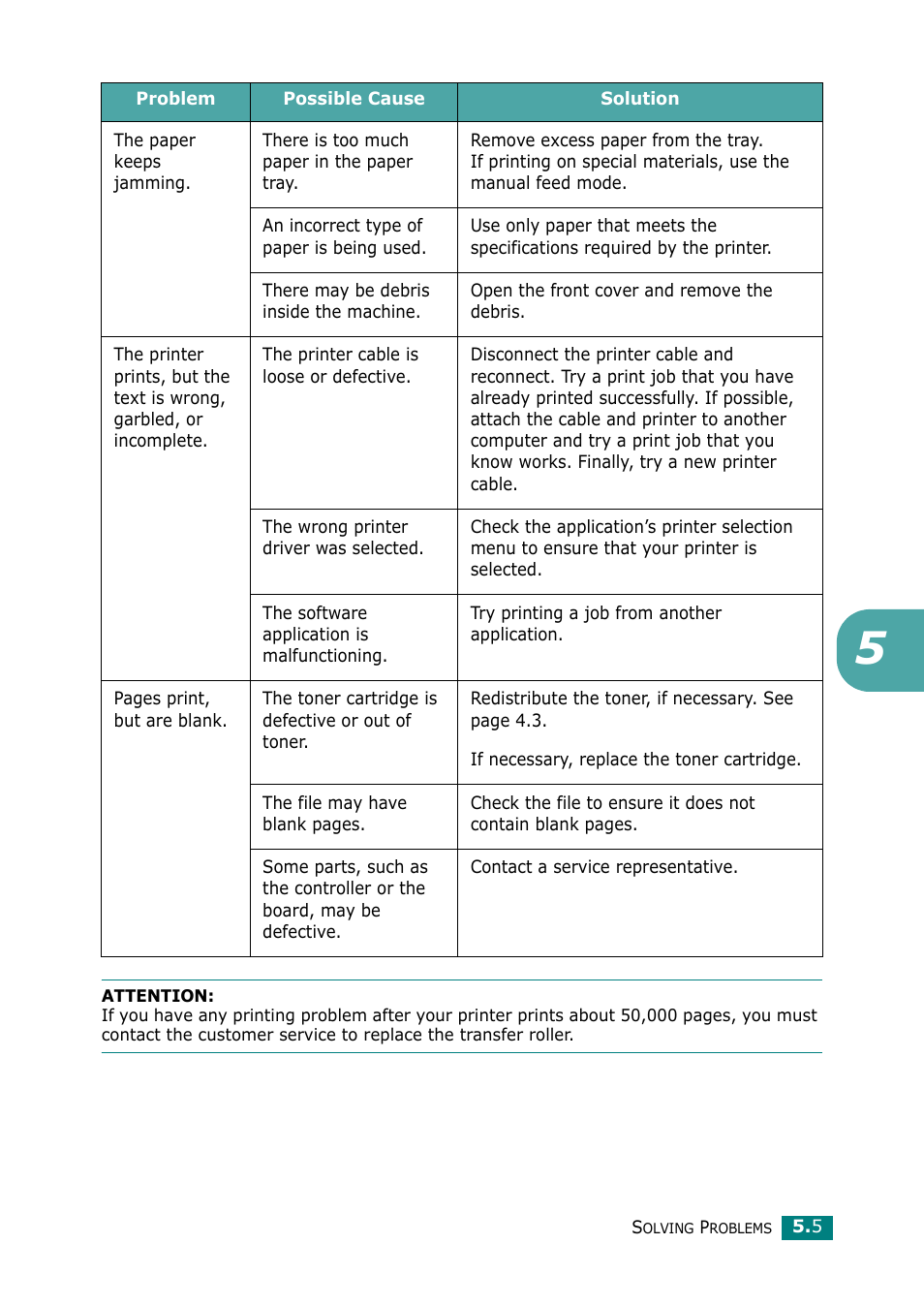 Samsung ML-2010 Series User Manual | Page 58 / 118