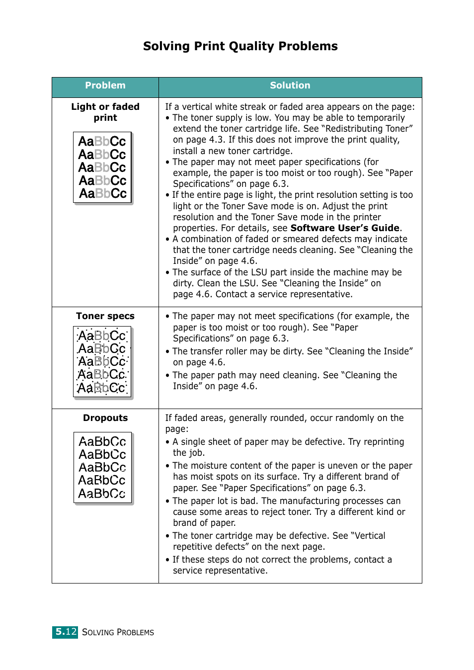 Solving print quality problems | Samsung ML-2010 Series User Manual | Page 65 / 118