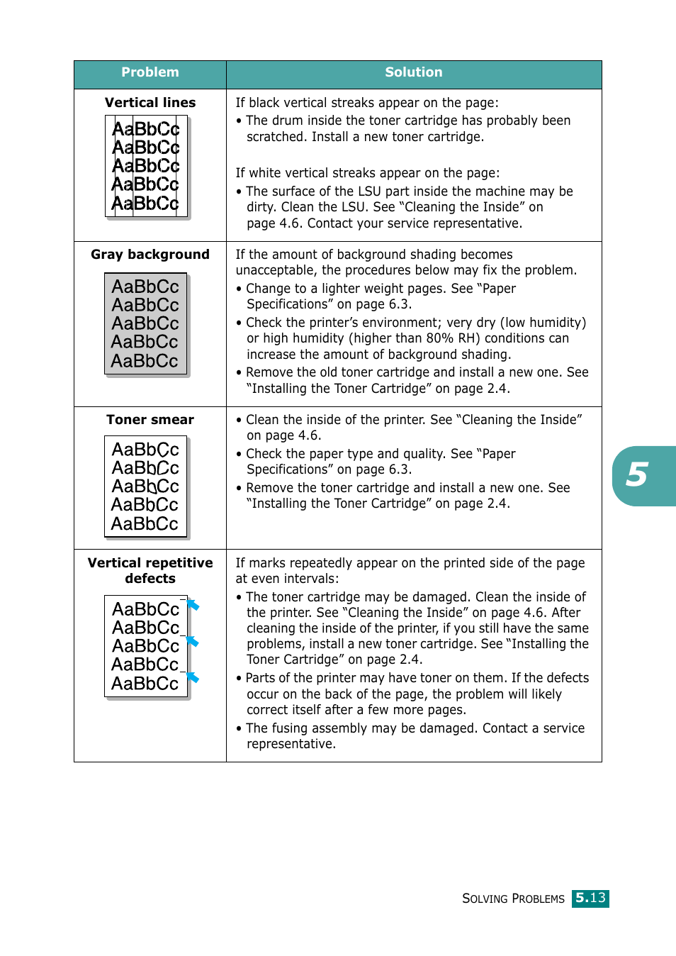 Samsung ML-2010 Series User Manual | Page 66 / 118
