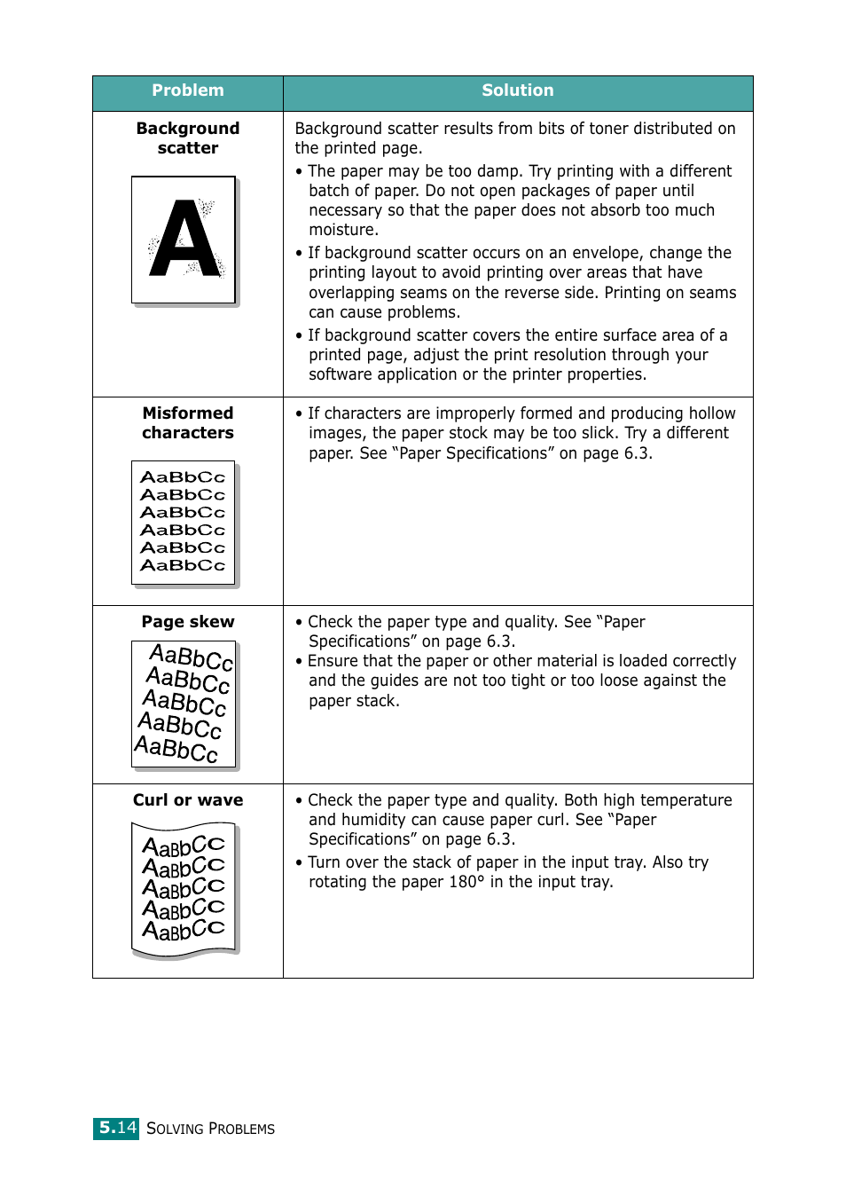 Samsung ML-2010 Series User Manual | Page 67 / 118