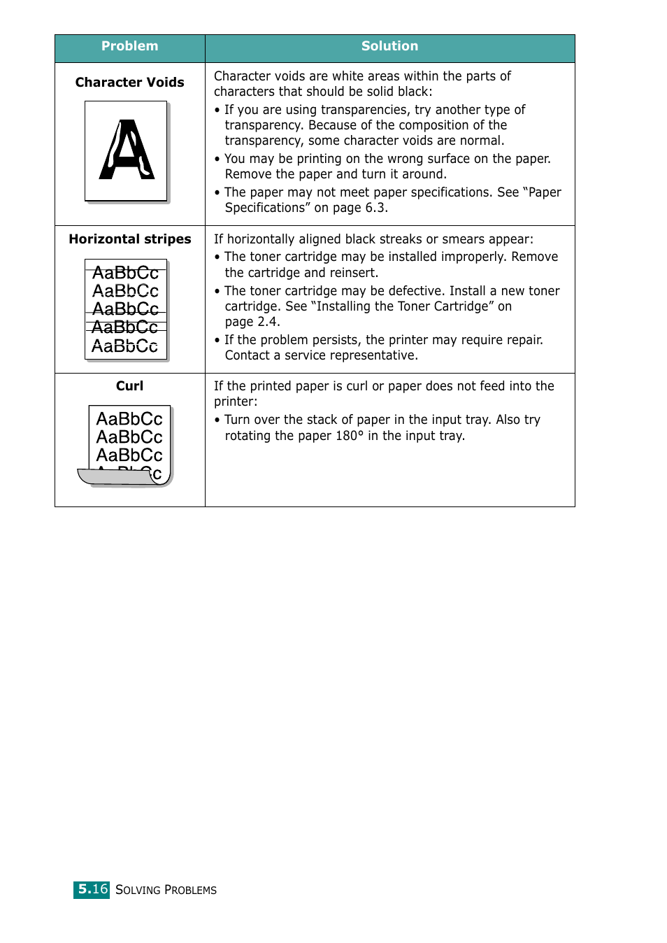 Samsung ML-2010 Series User Manual | Page 69 / 118