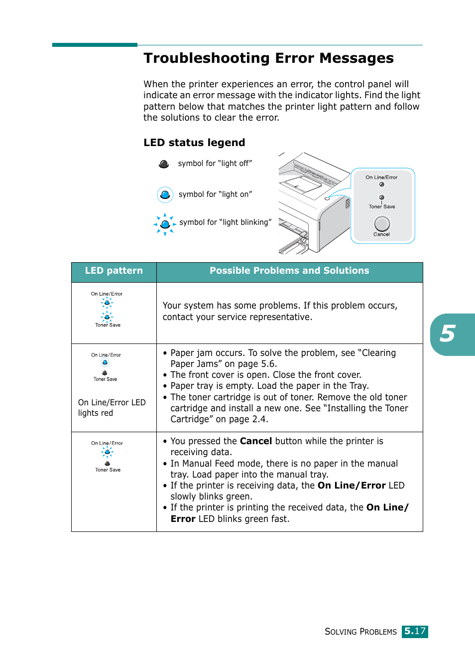 Troubleshooting error messages, E “troubleshooting error messages | Samsung ML-2010 Series User Manual | Page 70 / 118