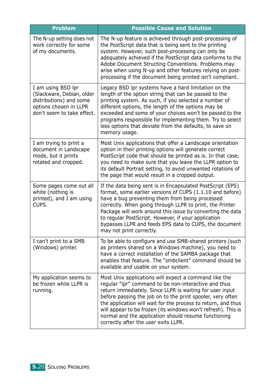 Samsung ML-2010 Series User Manual | Page 73 / 118