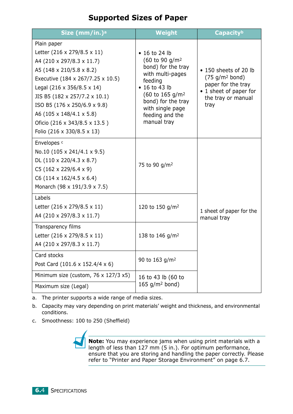 Supported sizes of paper | Samsung ML-2010 Series User Manual | Page 79 / 118