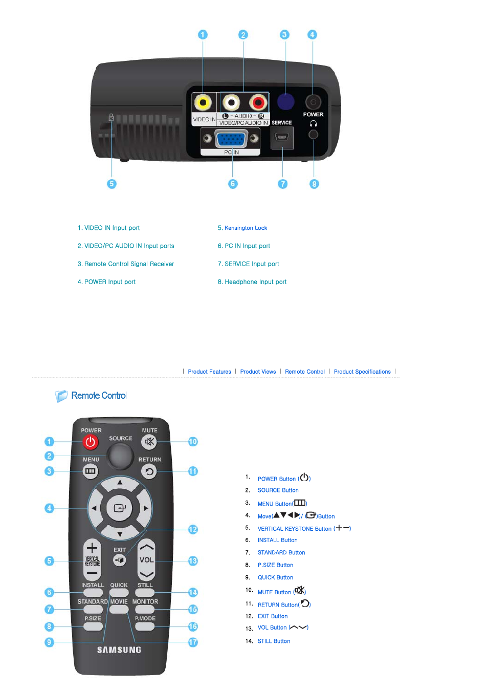 Remote control | Samsung BP59-00092G-03 User Manual | Page 11 / 36