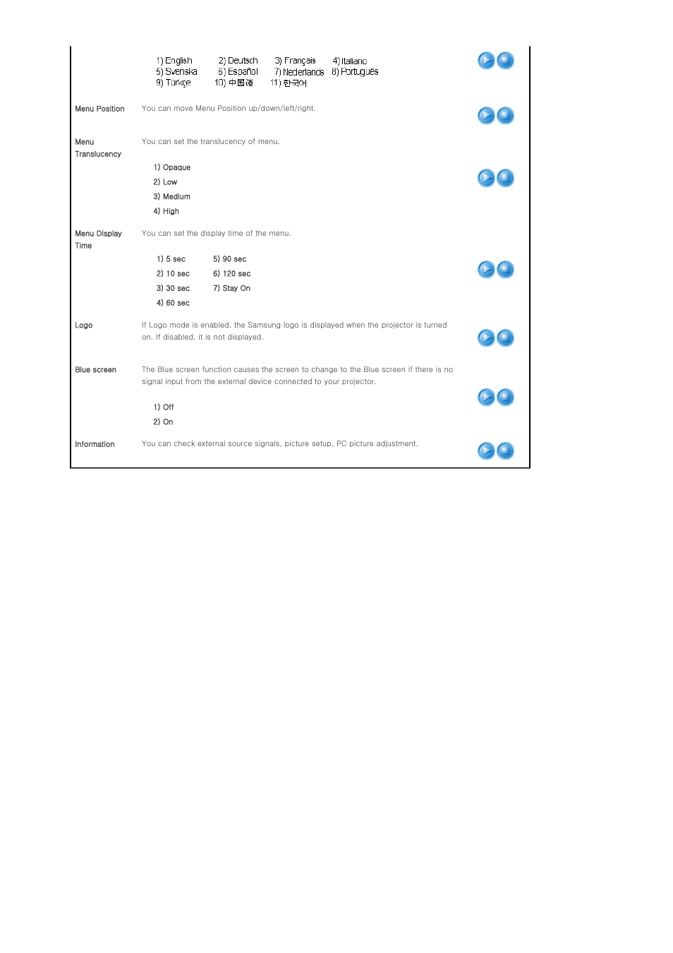 Samsung BP59-00092G-03 User Manual | Page 27 / 36