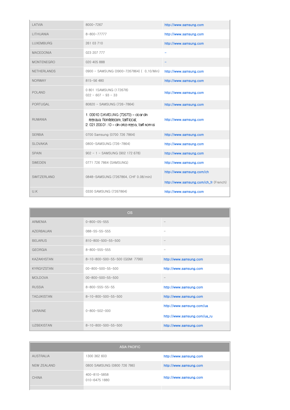 Samsung BP59-00092G-03 User Manual | Page 32 / 36